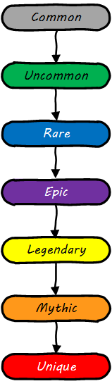 MUD Rarity Levels